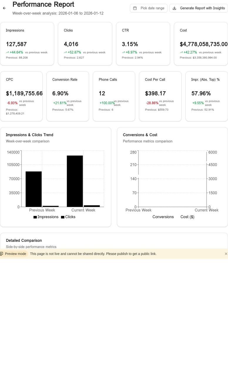 AdInsight Dashboard